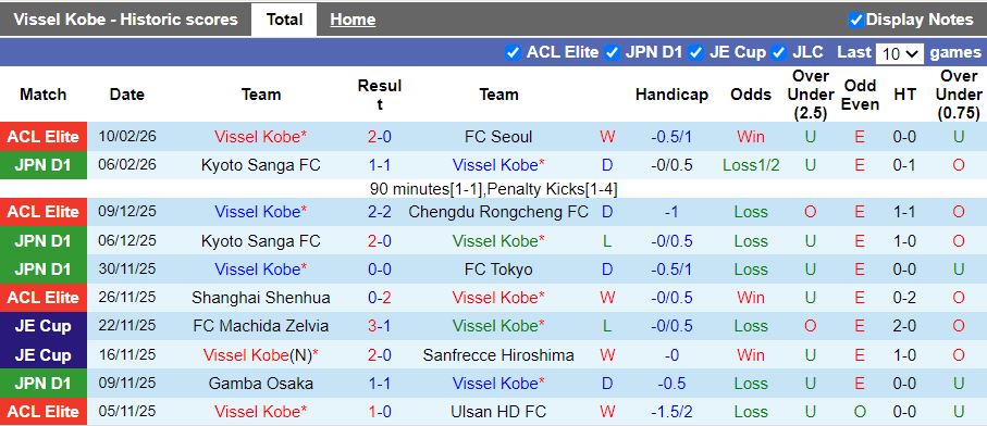 Nhận định Vissel Kobe vs V-Varen Nagasaki 17h00 ngày 13/2: Chiến thắng đầu tiên - Ảnh 2