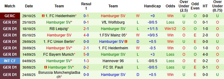 Nhận định Koln vs Hamburger 21h30 ngày 02/11: Hòa là đẹp - Ảnh 2