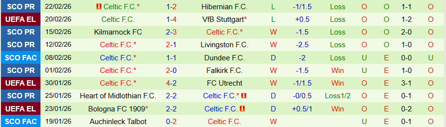 Nhận định Stuttgart vs Celtic, 00h45 ngày 27/2: Tiếp tục thắng đậm - Ảnh 1