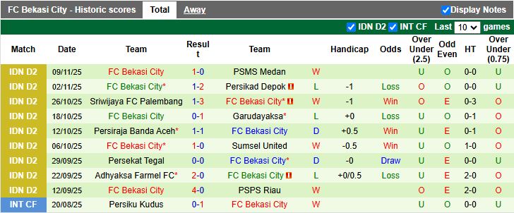 Nhận định PSPS Riau vs Bekasi City 15h30 ngày 13/11: 3 điểm nhọc nhằn - Ảnh 3