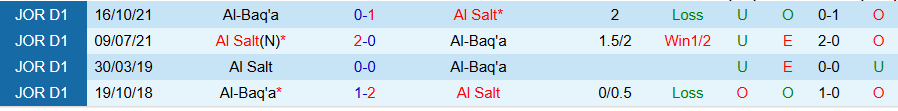 Nhận định, Soi kèo Al-Baq'a vs Al Salt, 22h00 ngày 18/8: Tiếp đà thăng hoa - Ảnh 3