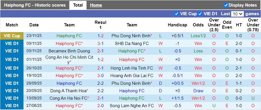 Nhận định Hải Phòng vs Thể Công Viettel 18h00 ngày 31/1: Lạch Tray mở hội - Ảnh 2