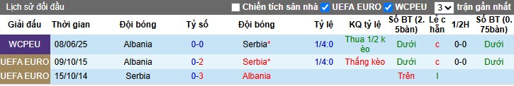 Nhận định Serbia vs Albania, 1h45 ngày 12/10: Bất phân thắng bại - Ảnh 1