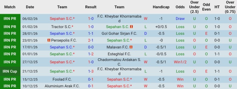 Nhận định Sepahan vs Al-Ahli Doha, 23h00 ngày 11/2: Lợi thế to lớn - Ảnh 2