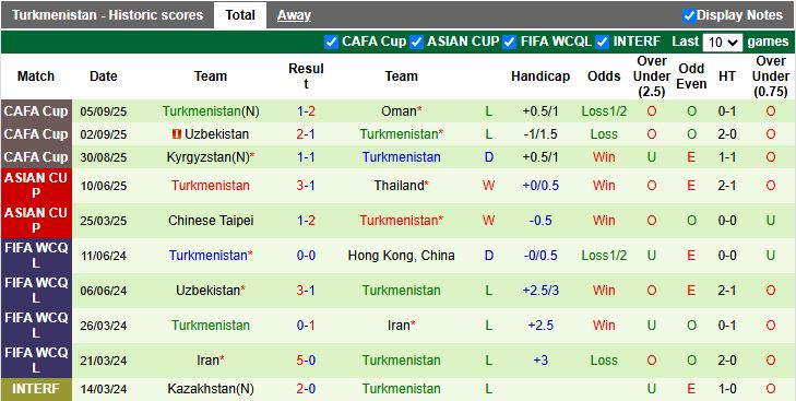 Nhận định Sri Lanka vs Turkmenistan 17h15 ngày 9/10: Củng cố ngôi đầu - Ảnh 3