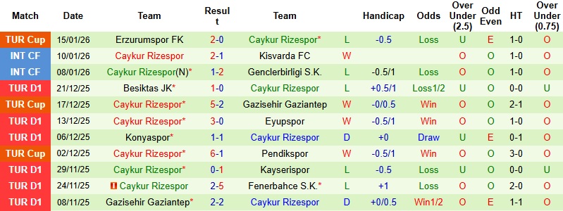 Nhận định Goztepe vs Caykur Rizespor 0h00 ngày 20/1: 3 điểm trong tầm tay - Ảnh 4