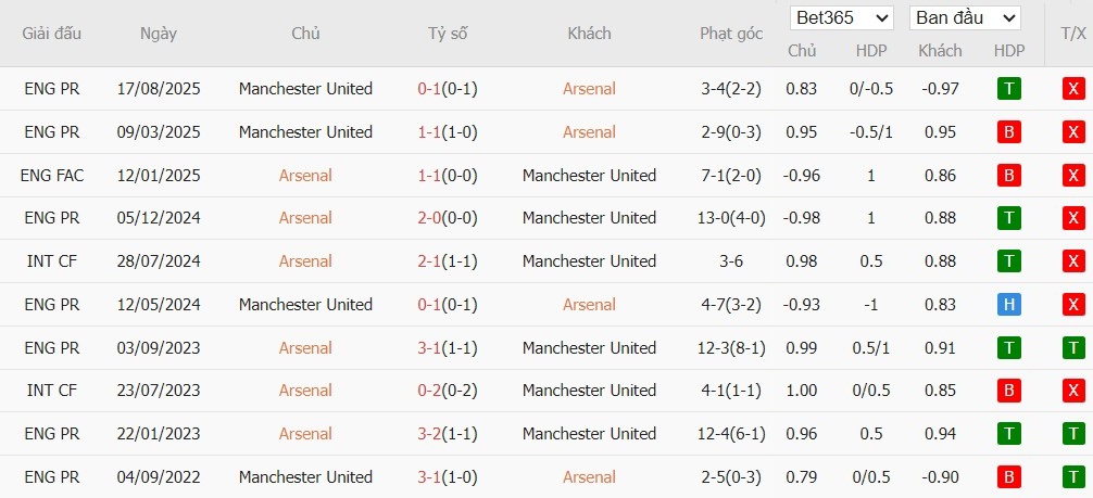 Nhật định phạt góc Arsenal vs MU, 23h30 ngày 25/01 - Ảnh 6