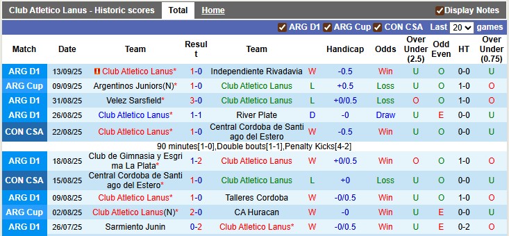 Nhận định Lanus vs Fluminense 7h30 ngày 17/9: Không có bất ngờ - Ảnh 1