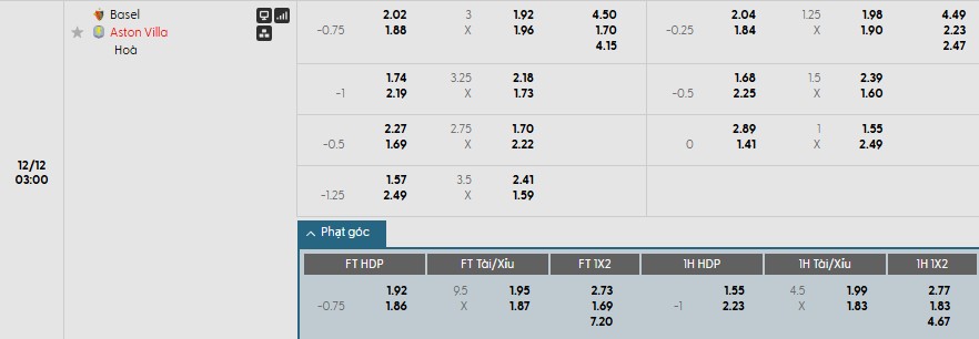 Nhật định phạt góc Basel vs Aston Villa, 3h ngày 12/12 - Ảnh 1