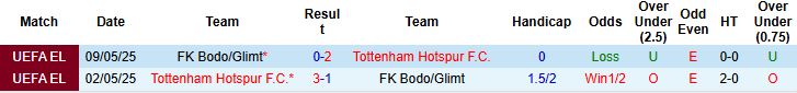Nhận định Bodo Glimt vs Tottenham 02h00 ngày 01/10: Khách lấn chủ - Ảnh 4