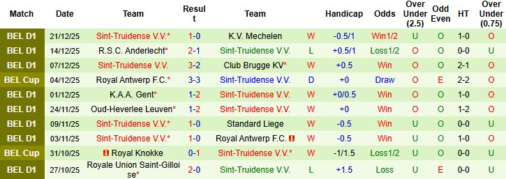 Nhận định Standard Liege vs Sint-Truidense 00h30 ngày 27/12 - Ảnh 2