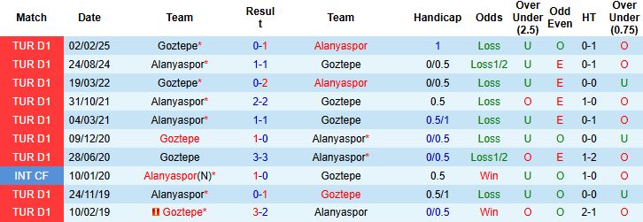 Nhận định Alanyaspor vs Goztepe 21h00 ngày 19/10: Điểm tựa sân nhà - Ảnh 4