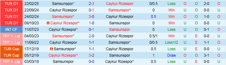 Nhận định Samsunspor vs Caykur Rizespor 0h00 ngày 28/10: Chủ nhà tự tin hơn - Ảnh 4