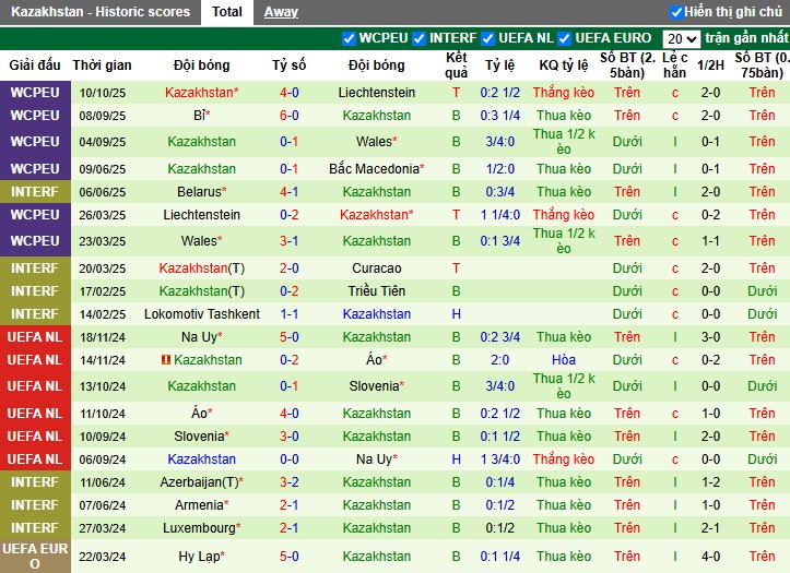 Nhận định Bắc Macedonia vs Kazakhstan, 1h45 ngày 14/10: Khẳng định sức mạnh - Ảnh 3