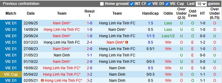 Nhận định Nam Định vs Hà Tĩnh 18h00 ngày 9/2: Thức tỉnh ở Thiên Trường - Ảnh 1