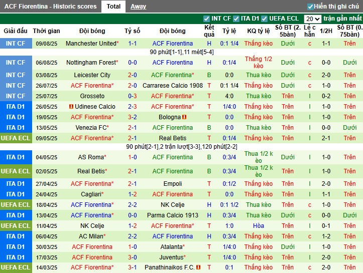 Nhận định, Soi kèo Polissya Zhytomyr vs Fiorentina, 1h ngày 22/08: Sức mạnh vượt trội - Ảnh 3