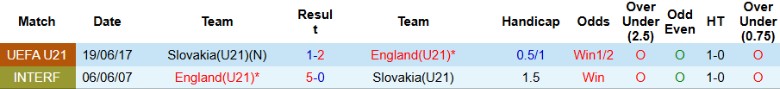 Nhận định U21 Slovakia vs U21 Anh, 0h00 ngày 19/11: Tranh đoạt ngôi đầu - Ảnh 2