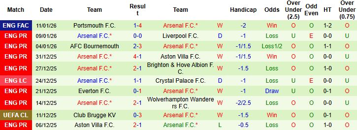 Nhận định Chelsea vs Arsenal 03h00 ngày 15/01 - Ảnh 2