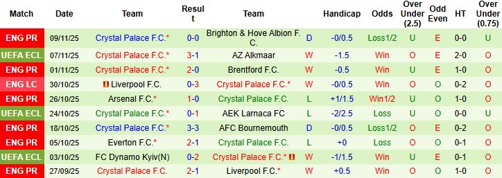 Nhận định Wolves vs Crystal Palace 22h00 ngày 22/11: Nhấn chìm chủ nhà - Ảnh 2