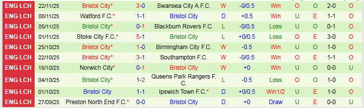 Nhận định Wrexham vs Bristol City 2h45 ngày 27/11: Khó thay đổi lịch sử - Ảnh 3