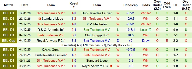 Nhận định La Louviere vs Sint-Truidense 22h00 ngày 24/1: Bắt nạt tân binh - Ảnh 4