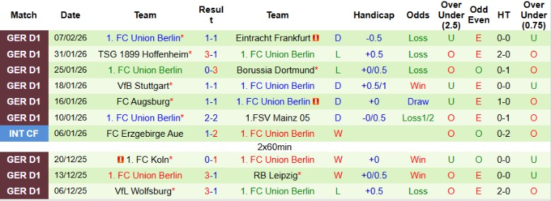 Nhận định Hamburger vs Union Berlin, 21h30 ngày 14/2: Quyết tâm lên cao - Ảnh 4