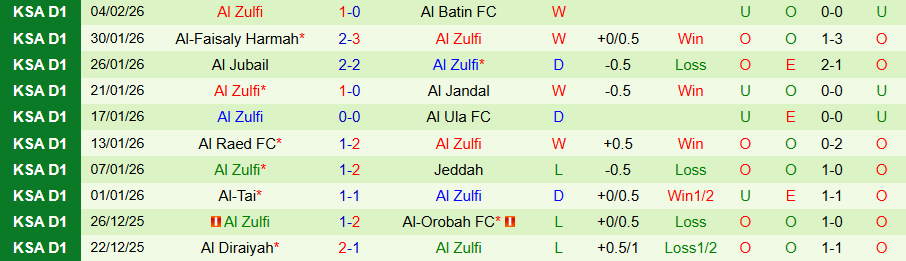 Nhận định Abha vs Al Zulfi, 20h05 ngày 9/2: Củng cố ngôi đầu - Ảnh 1