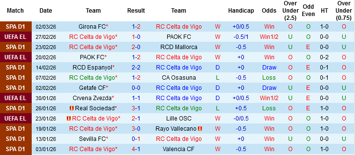 Nhận định Celta Vigo vs Real Madrid, 03h00 ngày 7/3: Kền kền gặp khó - Ảnh 3