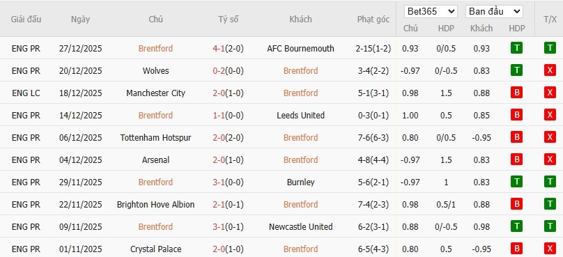 Nhật định phạt góc Brentford vs Tottenham, 3h ngày 02/01 - Ảnh 4