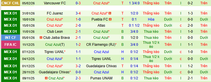 Nhận định Deportivo Toluca vs Cruz Azul 6h ngày 8/2: Ca khúc khải hoàn - Ảnh 2