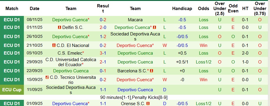 Nhận định Liga Deportiva Universitaria vs Deportivo Cuenca 7h ngày 13/11: Chênh lệch sức mạnh - Ảnh 2