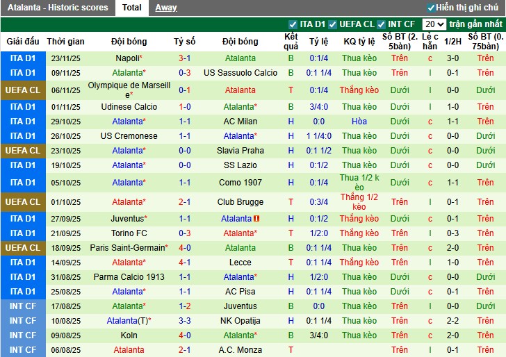 Nhận định Frankfurt vs Atalanta, 3h ngày 27/11: Cục diện khó đoán - Ảnh 3