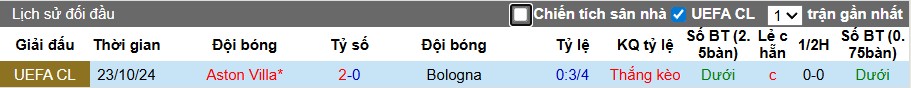 Nhận định Aston Villa vs Bologna, 2h ngày 26/09: Chủ nhà gặp khó - Ảnh 2