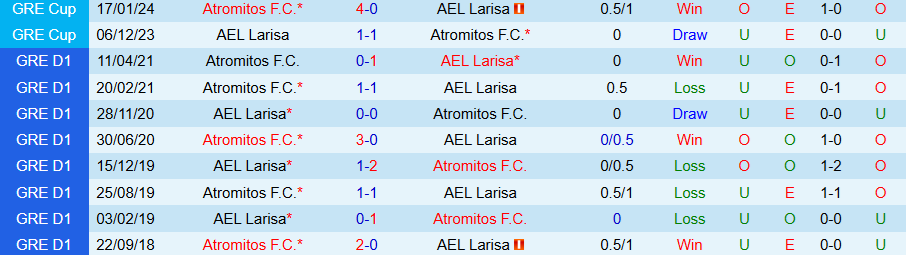 Nhận định Atromitos vs AEL Larisa, 22h00 ngày 29/9: Vị khách khó chịu - Ảnh 3