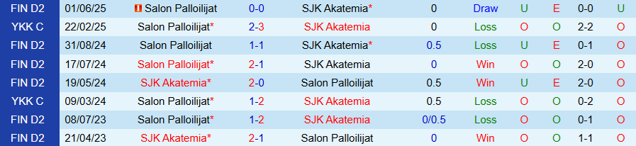 Nhận định, Soi kèo SJK Akatemia vs SalPa, 22h30 ngày 28/7: Khách yếu đuối - Ảnh 3