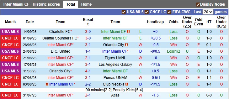 Nhận định Inter Miami vs Seattle Sounders 6h30 ngày 17/9: Điểm tựa sân nhà - Ảnh 1