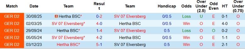 Nhận định Hertha vs Elversberg, 0h30 ngày 29/10: Cầm chân đối thủ - Ảnh 2