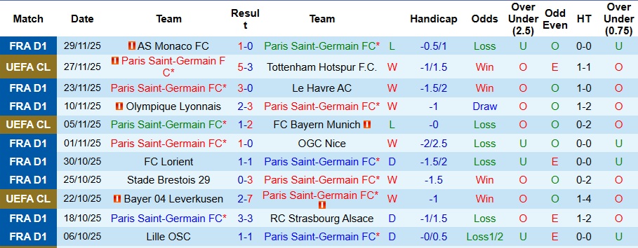 Nhận định PSG vs Rennes 3h05 ngày 7/12: 3 điểm vất vả - Ảnh 1