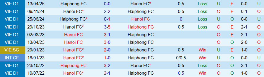 Nhận định Hà Nội vs Hải Phòng, 18h00 ngày 7/2: Niềm vui ở lại thủ đô - Ảnh 3