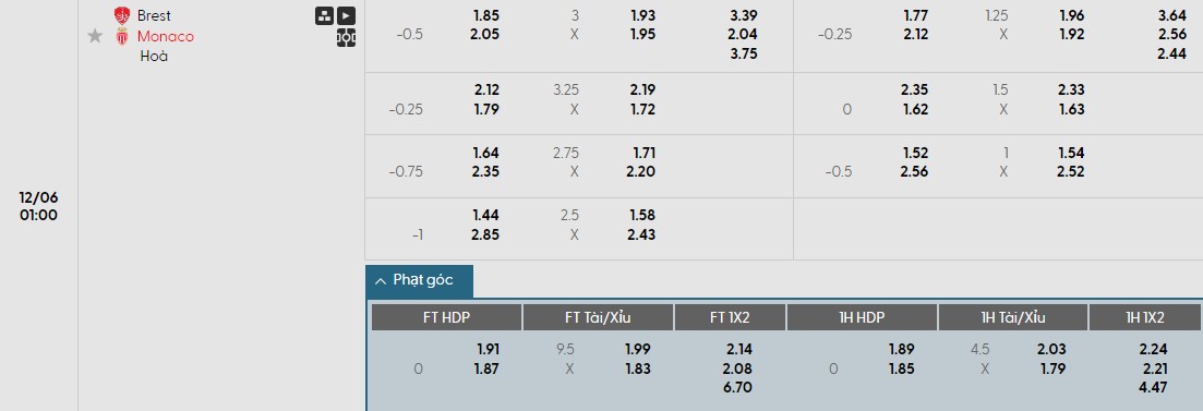 Nhật định phạt góc Brest vs AS Monaco, 1h ngày 06/12 - Ảnh 1