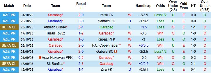 Nhận định Qarabag vs Chelsea 00h45 ngày 06/11: Tin vào The Blues - Ảnh 3