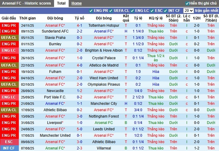 Nhận định Arsenal vs Bayern Munich, 3h ngày 27/11: Rượt đuổi kịch tính - Ảnh 2