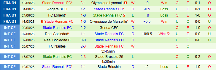 Nhận định Nantes vs Rennes 22h00 ngày 20/9: Niềm vui cho đội khách - Ảnh 3