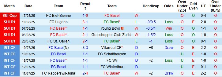 Nhận định, Soi kèo Basel vs Copenhagen 02h00 ngày 21/08: Chủ nhà lép vế - Ảnh 3