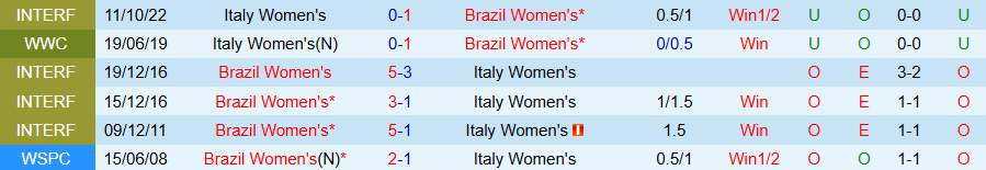 Nhận định Nữ Italia vs Nữ Brazil, 00h15 ngày 29/10: Con mồi ưa thích - Ảnh 3