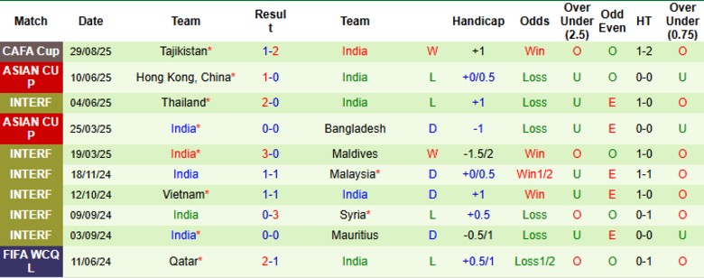 Nhận định Iran vs Ấn Độ, 19h00 ngày 1/9: Tiến vào vòng trong - Ảnh 4