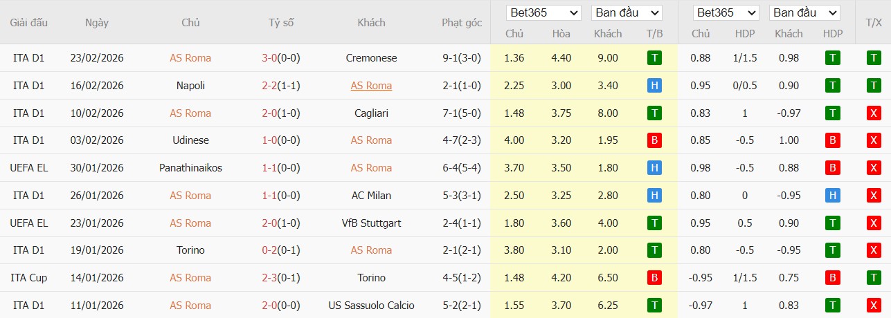Nhật định phạt góc AS Roma vs Juventus, 2h45 ngày 02/03 - Ảnh 2