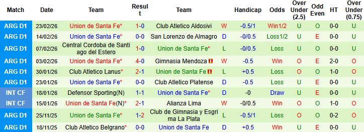 Nhận định Sarmiento Junin vs Union de Santa Fe 03h15 ngày 27/02: Tin vào chủ nhà - Ảnh 2