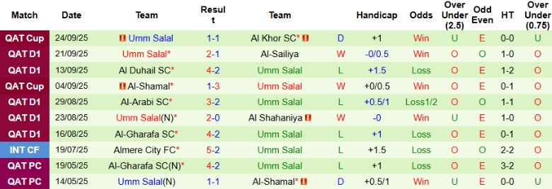 Nhận định Al-Wakrah vs Umm Salal, 22h00 ngày 26/9: Nhẹ nhàng vượt ải - Ảnh 4