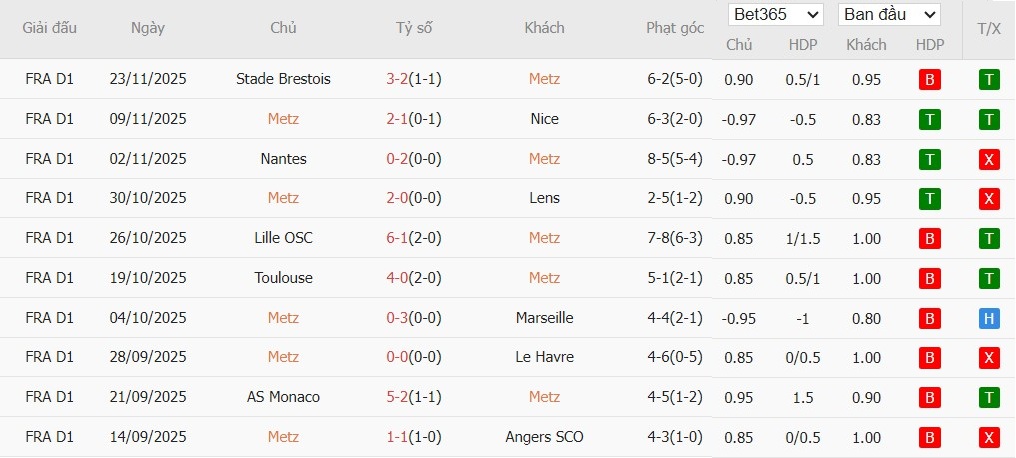 Nhật định phạt góc Metz vs Rennes, 2h45 ngày 29/11 - Ảnh 2